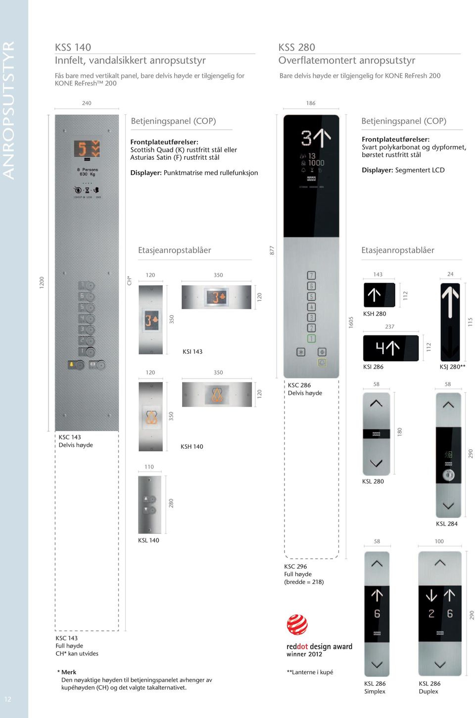 186 Betjeningspanel (CO) Frontplateutførelser: Svart polykarbonat og dypformet, børstet rustfritt stål M Displayer: Segmentert LCD Etasjeanropstablåer 877 Etasjeanropstablåer 1200 CH* 120 350 143 24