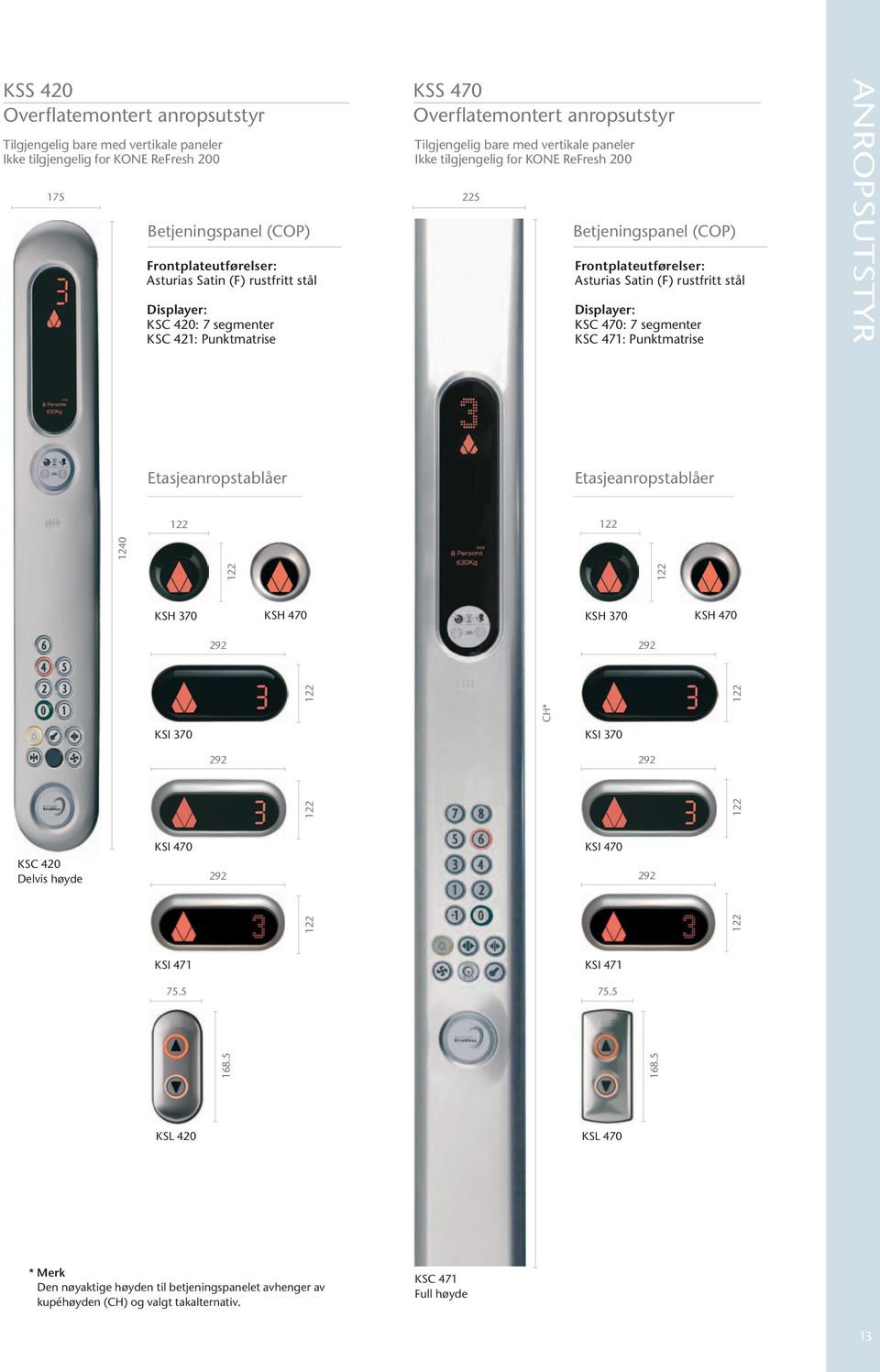 Frontplateutførelser: Asturias Satin (F) rustfritt stål Displayer: KSC 470: 7 segmenter KSC 471: unktmatrise ANROSUTSTYR Etasjeanropstablåer Etasjeanropstablåer 122 122 122 122 1240 KSH 370 KSH 470