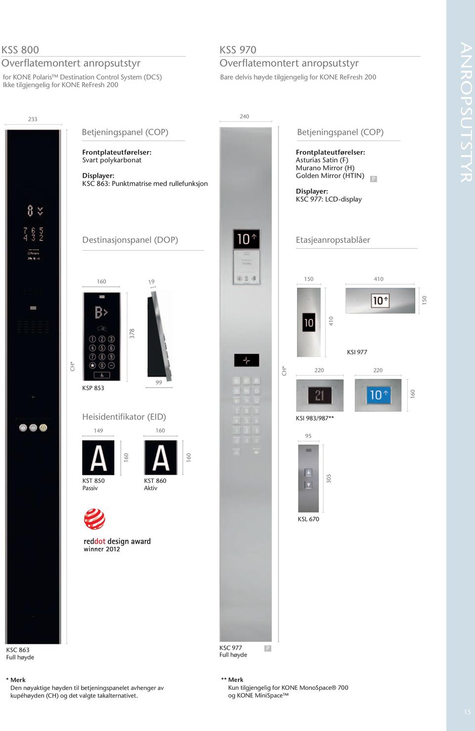 Satin (F) Murano Mirror (H) Golden Mirror (HTIN) M Displayer: KSC 977: LCD-display ANROSUTSTYR Destinasjonspanel (DO) Etasjeanropstablåer 160 19 150 410 378 CH* KS 853 99 Heisidentifikator (EID) 149