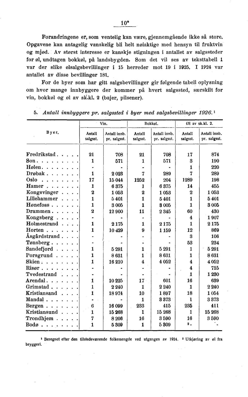 Som det vil ses av teksttabell 1 var der slike ølsalgsbevillinger i 15 herreder mot 19 i 1925. I 1924 var antallet av disse bevillinger 181.
