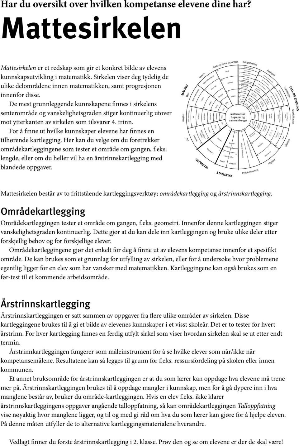 Sirkelen viser deg tydelig de ulike delområdene innen matematikken, samt progresjonen innenfor disse.