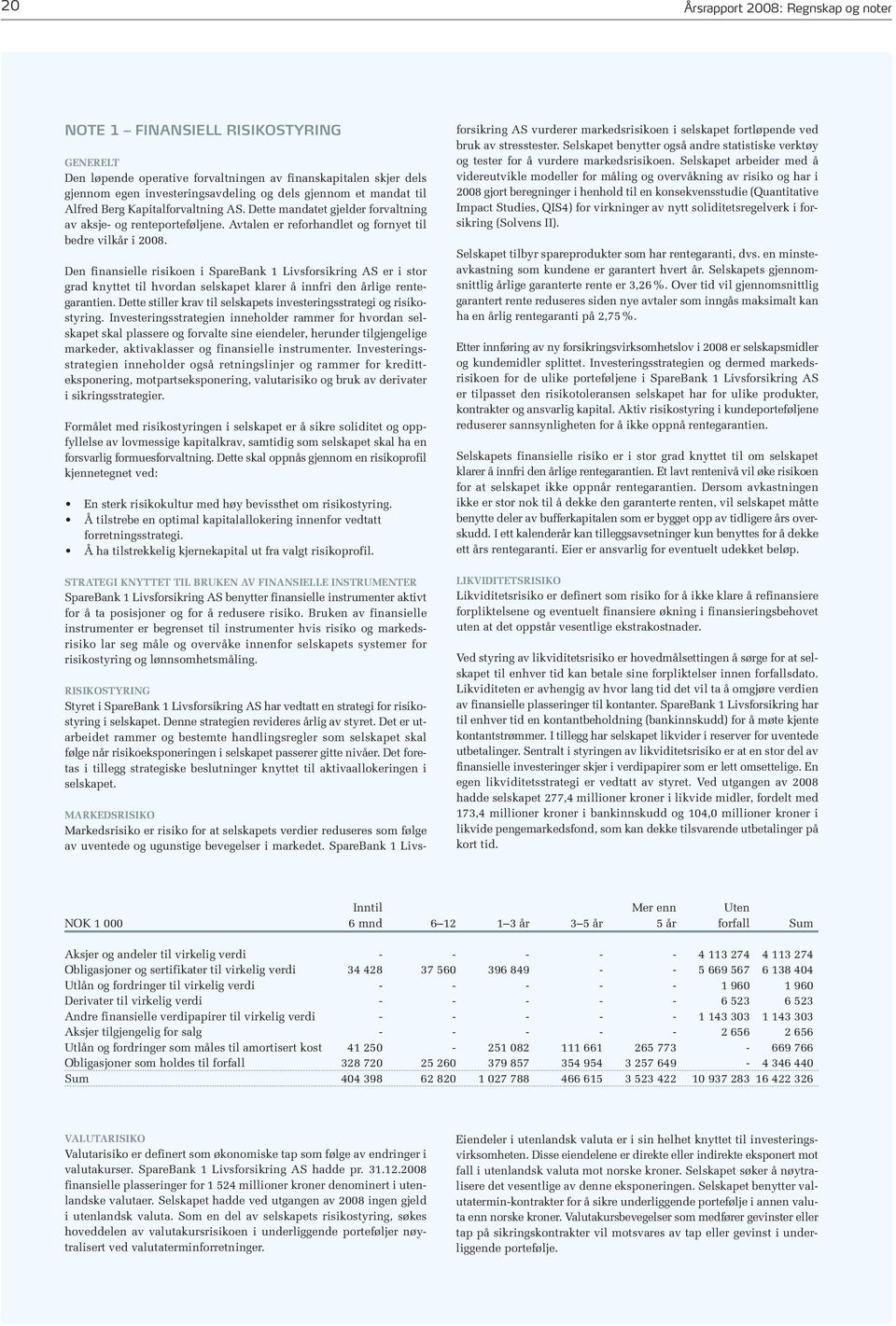 Den finansielle risikoen i SpareBank 1 Livsforsikring AS er i stor grad knyttet til hvordan selskapet klarer å innfri den årlige rentegarantien.