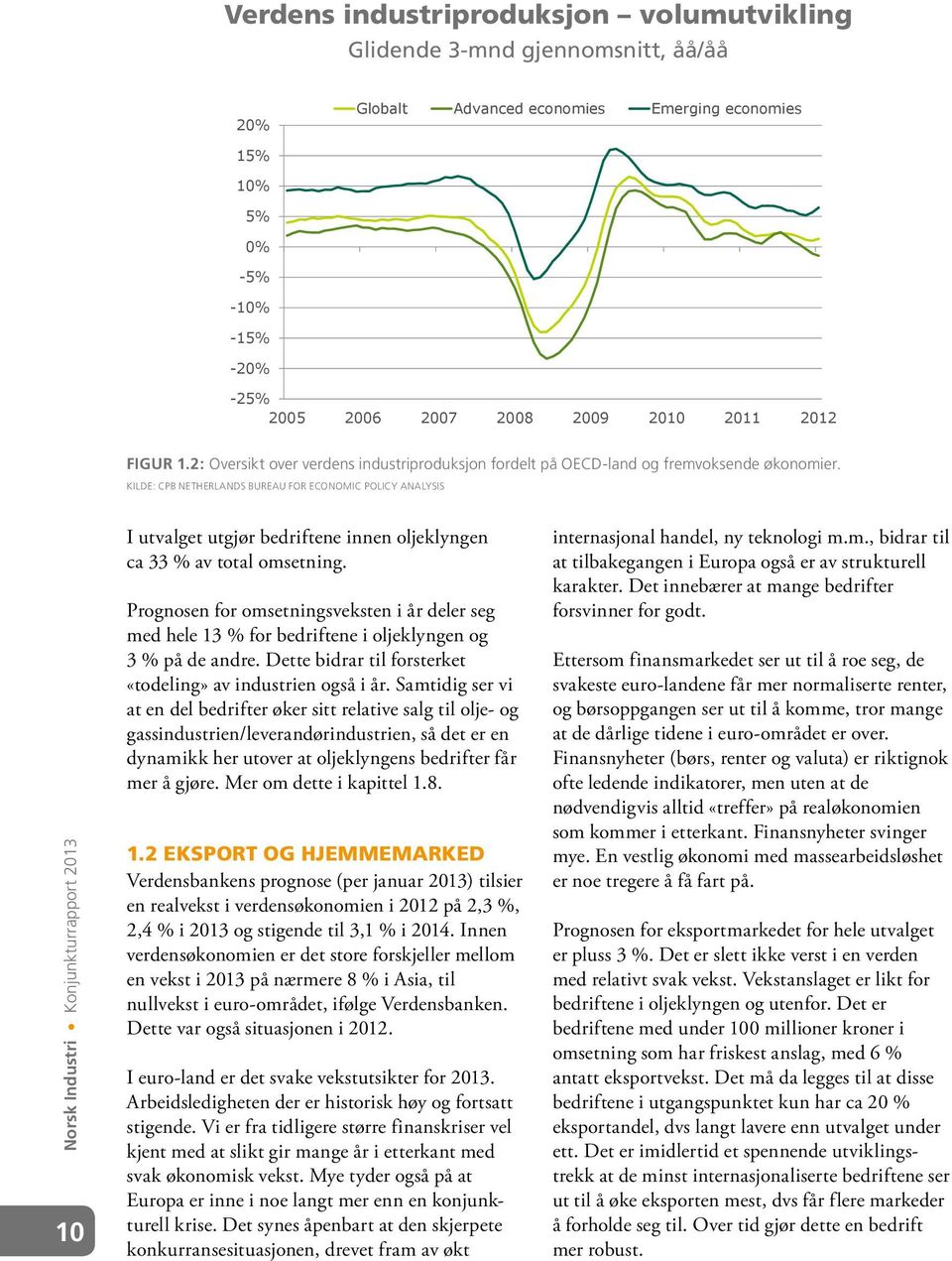 KILDE: CPB Netherlands Bureau for Economic Policy Analysis 10 I utvalget utgjør bedriftene innen oljeklyngen ca 33 % av total omsetning.