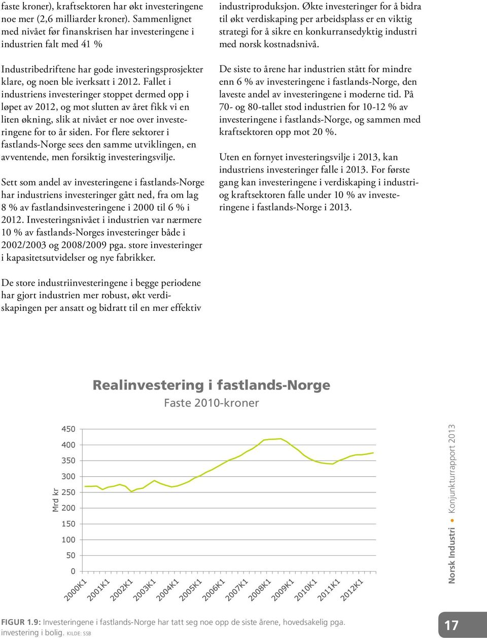 Fallet i industriens investeringer stoppet dermed opp i løpet av 2012, og mot slutten av året fikk vi en liten økning, slik at nivået er noe over investeringene for to år siden.