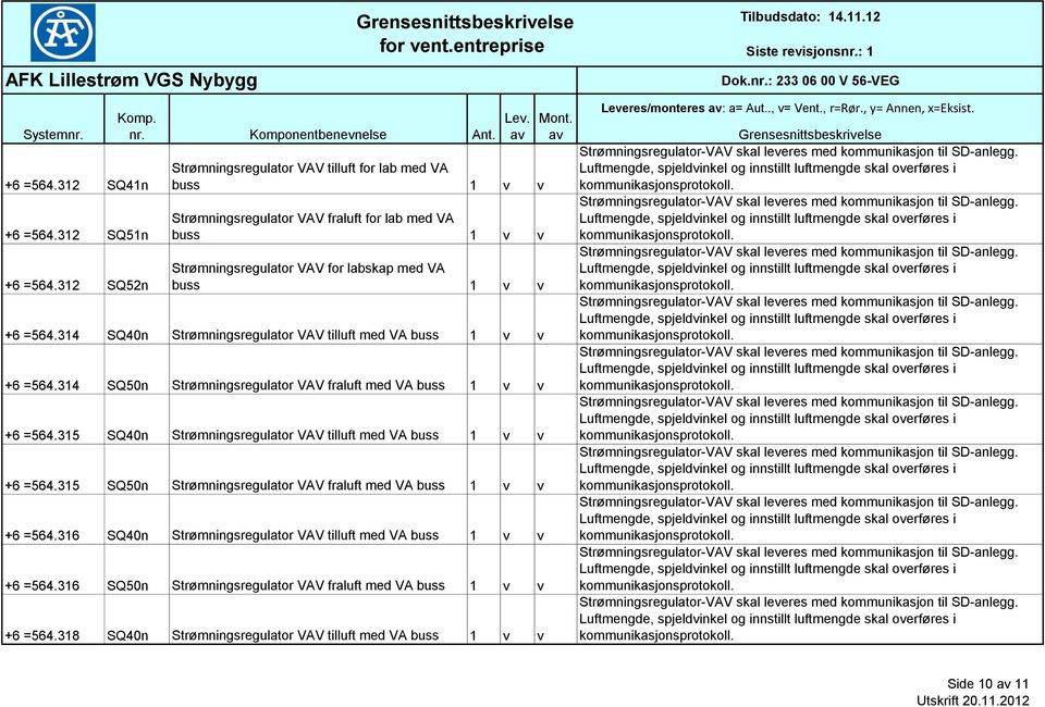 315 SQ40n Strømningsregulator VAV tilluft med VA +6 =564.315 SQ50n Strømningsregulator VAV fraluft med VA +6 =564.