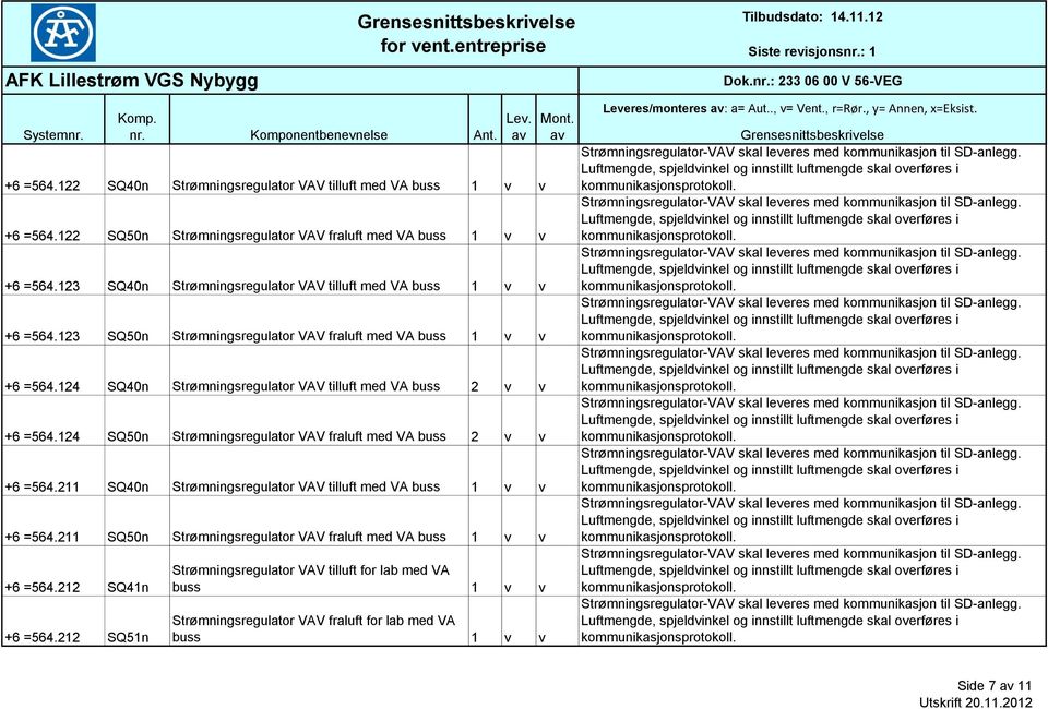 124 SQ40n Strømningsregulator VAV tilluft med VA buss 2 v v +6 =564.124 SQ50n Strømningsregulator VAV fraluft med VA buss 2 v v +6 =564.