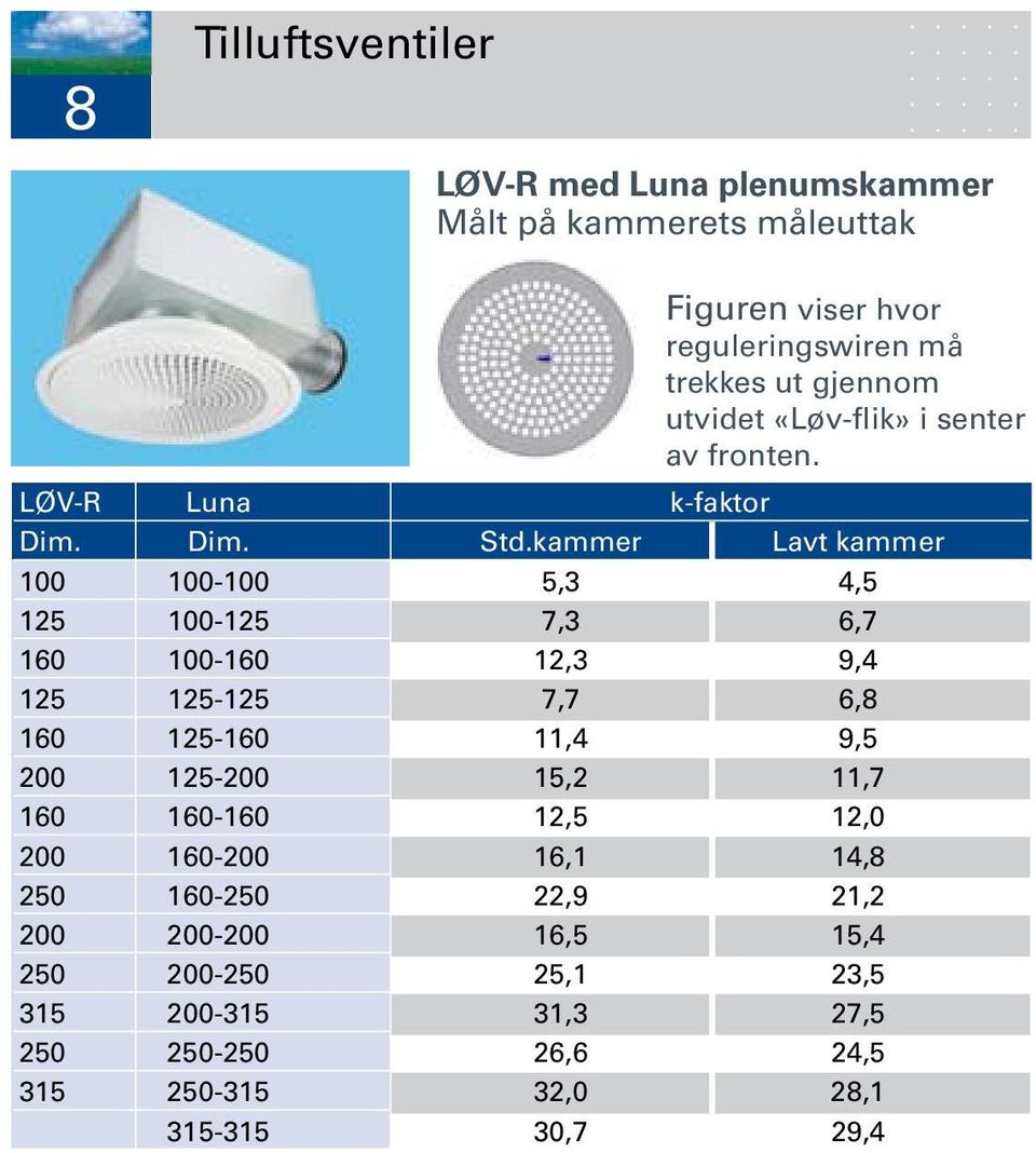 kammer Lavt kammer 100 100-100 5,3 4,5 125 100-125 7,3 6,7 160 100-160 12,3 9,4 125 125-125 7,7 6,8 160 125-160 11,4 9,5 200 125-200