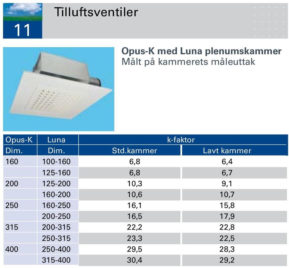 kammer Lavt kammer 160 100-160 6,8 6,4 125-160 6,8 6,7 200 125-200 10,3 9,1