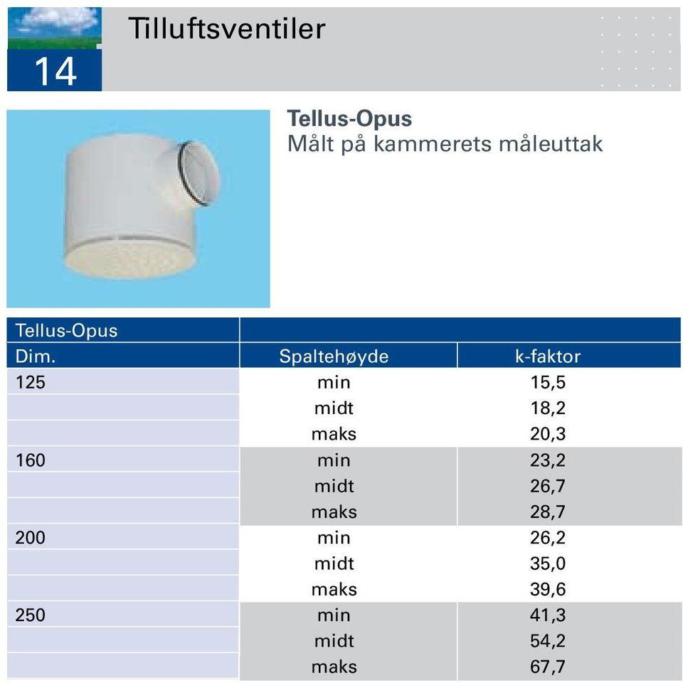 Spaltehøyde k-faktor 125 min 15,5 midt 18,2 maks 20,3 160