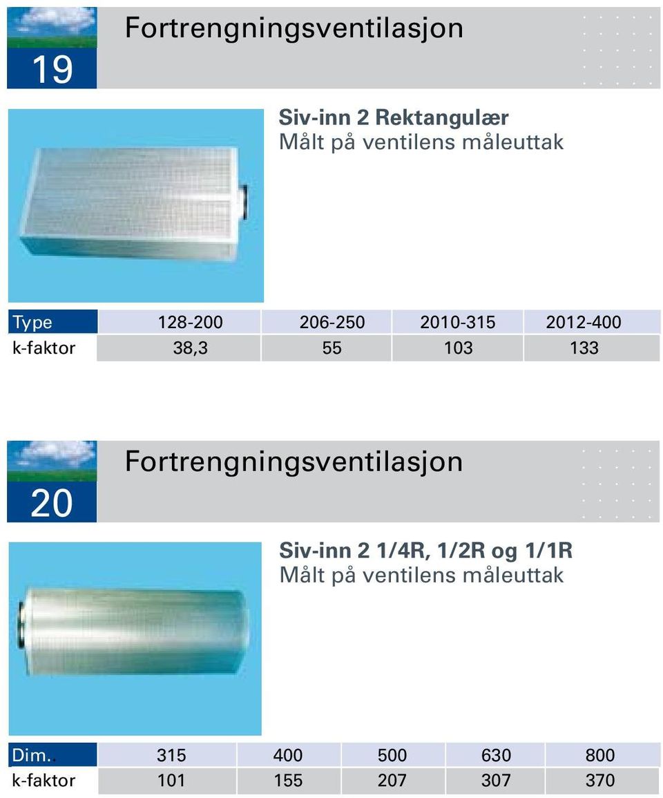 133 20 Fortrengningsventilasjon Siv-inn 2 1/4R, 1/2R og 1/1R Målt på