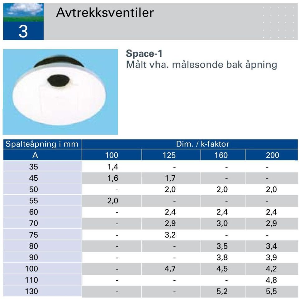 / k-faktor A 100 125 160 200 35 1,4 - - - 45 1,6 1,7 - - 50-2,0 2,0