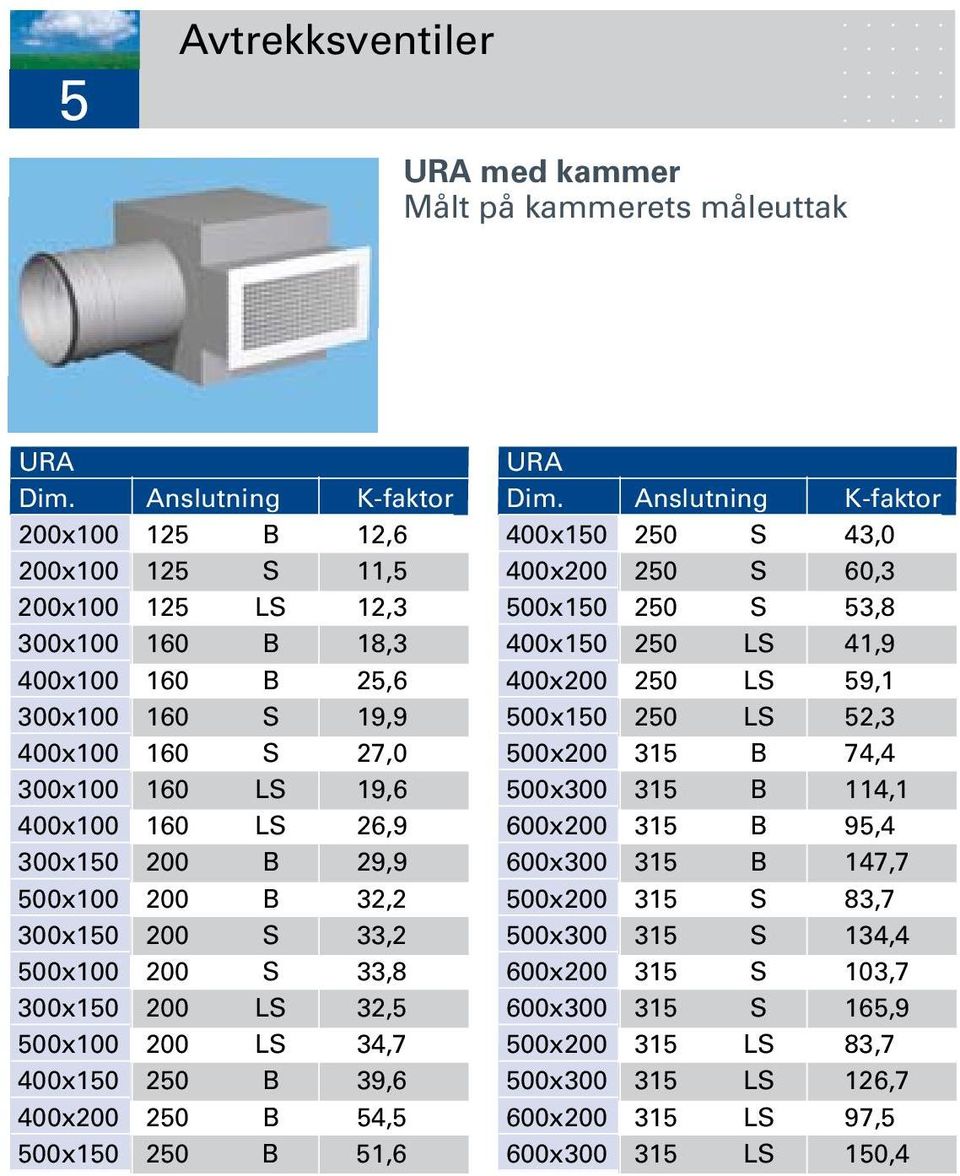 300x150 200 B 29,9 500x100 200 B 32,2 300x150 200 S 33,2 500x100 200 S 33,8 300x150 200 LS 32,5 500x100 200 LS 34,7 400x150 250 B 39,6 400x200 250 B 54,5 500x150 250 B 51,6 URA Dim.