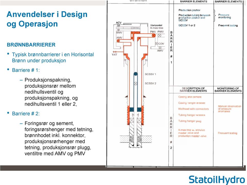 produksjonspakning, og nedihullsventil 1 eller 2, Barriere # 2: Foringsrør og sement, foringsrørshenger