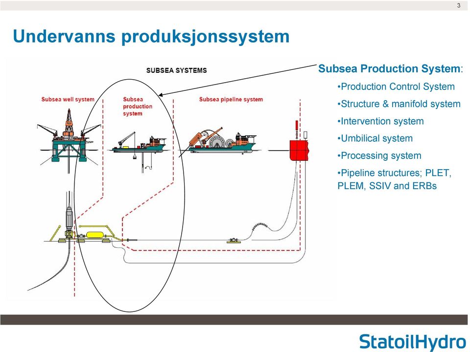 manifold system Intervention system Umbilical system