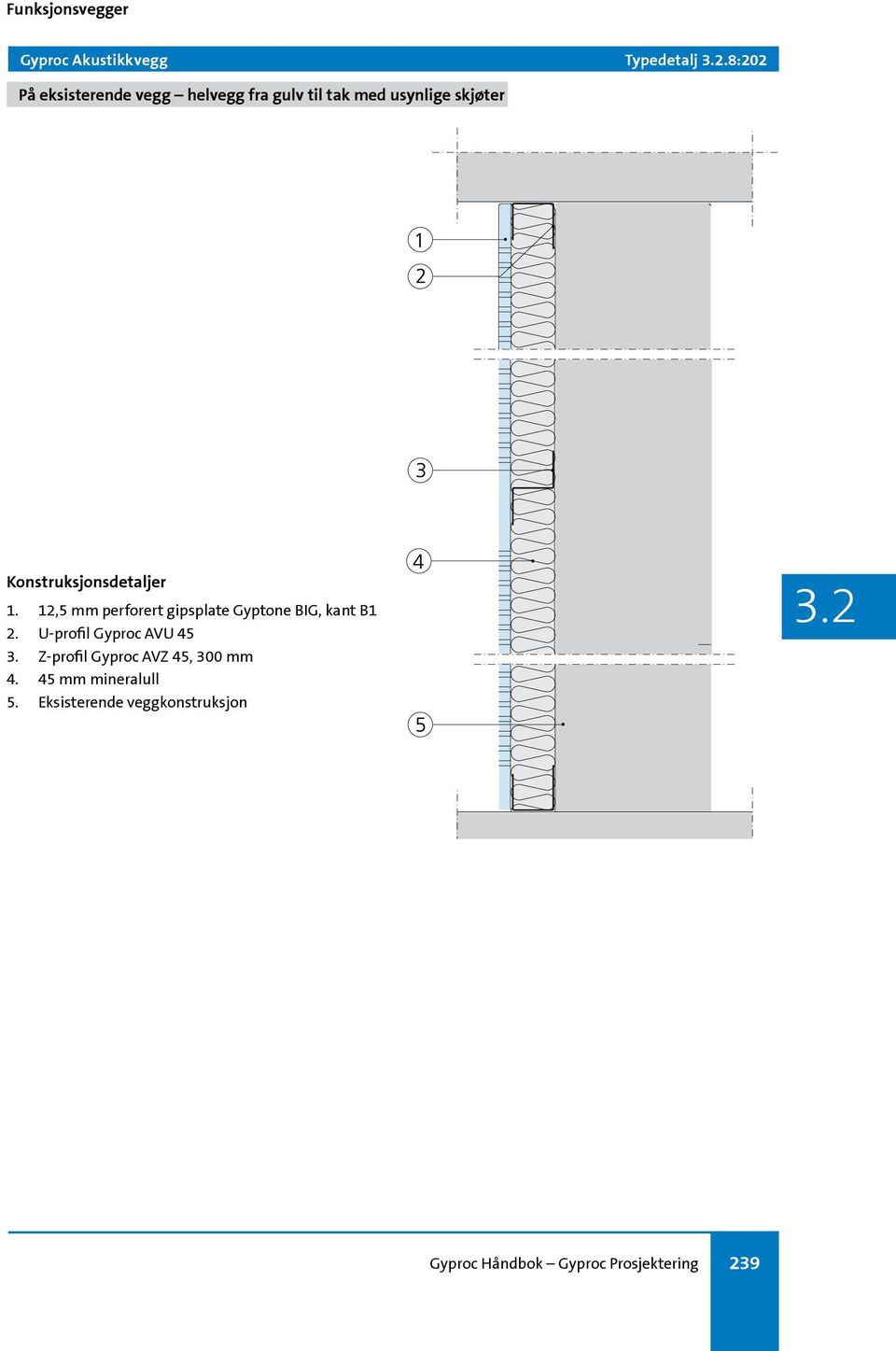 skjøter 1. 12,5 mm perforert gipsplate Gyptone BIG, kant B1 2.