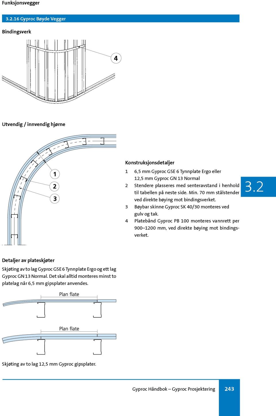 3 Bøybar skinne Gyproc SK 40/30 monteres ved gulv og tak. 4 Platebånd Gyproc PB 100 monteres vannrett per 900 1200 mm, ved direkte bøying mot bindingsverket.