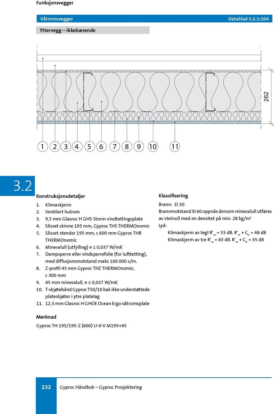 Dampsperre eller vindsperrefolie (for lufttetting), med diffusjonsmotstand maks 100 000 s/m. 8. Z-profil 45 mm Gyproc THZ THERMOnomic, c 300 mm 9. 45 mm mineralull, λ 0,037 W/mK 10.