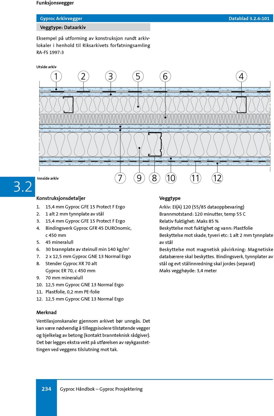 30 brannplate av steinull min 140 kg/m 3 7. 2 x 12,5 mm Gyproc GNE 13 Normal Ergo 8. Stender Gyproc XR 70 alt Gyproc ER 70, c 450 mm 9. 70 mm mineralull 10. 12,5 mm Gyproc GNE 13 Normal Ergo 11.