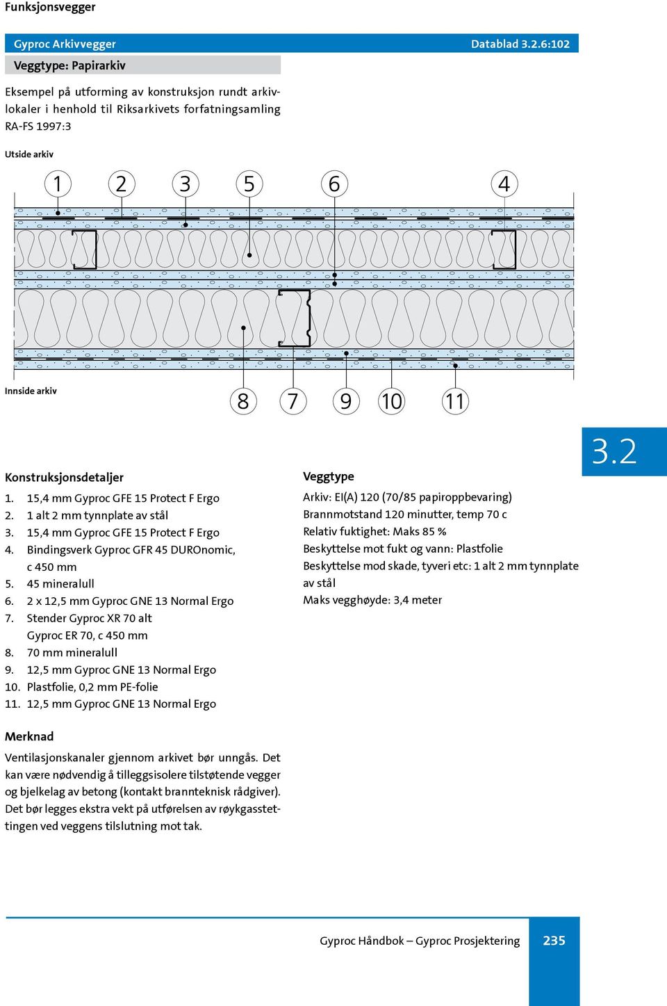 2 x 12,5 mm Gyproc GNE 13 Normal Ergo 7. Stender Gyproc XR 70 alt Gyproc ER 70, c 450 mm 8. 70 mm mineralull 9. 12,5 mm Gyproc GNE 13 Normal Ergo 10. Plastfolie, 0,2 mm PE-folie 11.