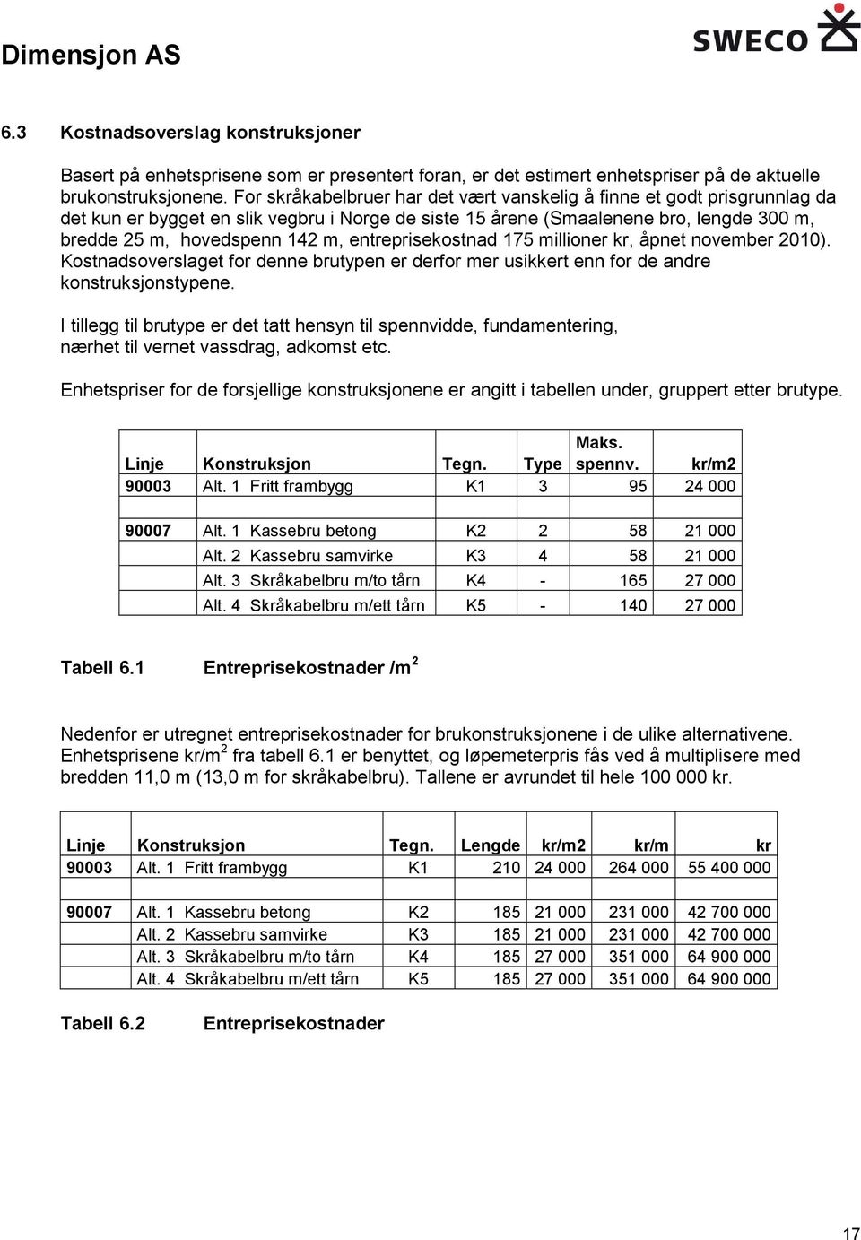 entreprisekostnad 175 millioner kr, åpnet november 2010). Kostnadsoverslaget for denne brutypen er derfor mer usikkert enn for de andre konstruksjonstypene.