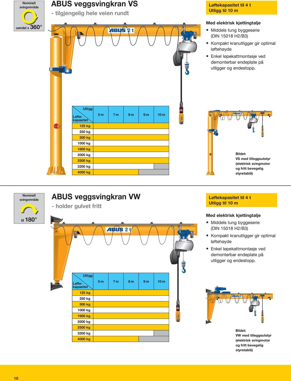 Utligg 125 kg 250 kg 500 kg 1000 kg 1600 kg 2000 kg 2500 kg 3200 kg 4000 kg 5m 7m 8m 9m 10 m Bildet: VS med tilleggsutstyr (elektrisk svingmotor og fritt bevegelig styretablå) Nominelt svingområde