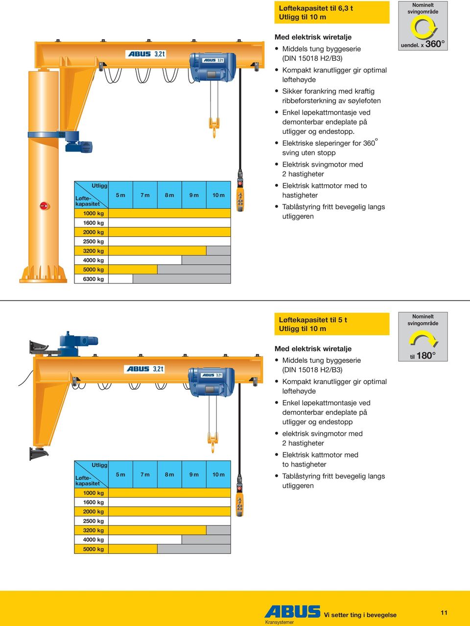 e sleperinger for 360 º sving uten stopp svingmotor med 2 hastigheter kattmotor med to hastigheter Tablåstyring fritt bevegelig langs utliggeren uendel.