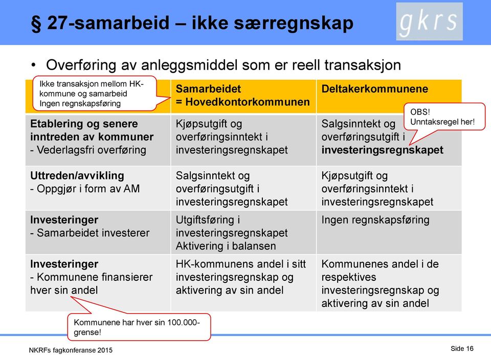 Salgsinntekt og overføringsutgift i Uttreden/avvikling - Oppgjør i form av AM Investeringer - Samarbeidet investerer Investeringer - Kommunene finansierer hver sin andel Salgsinntekt og