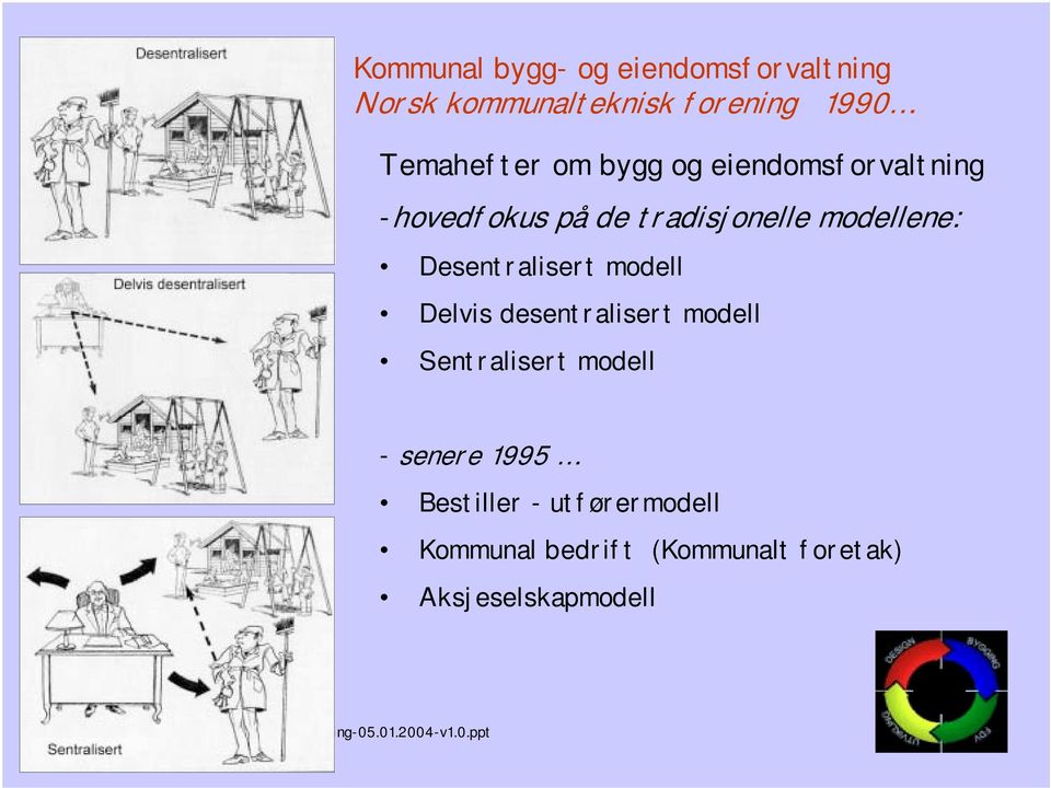 modellene: Desentralisert modell Delvis desentralisert modell Sentralisert modell