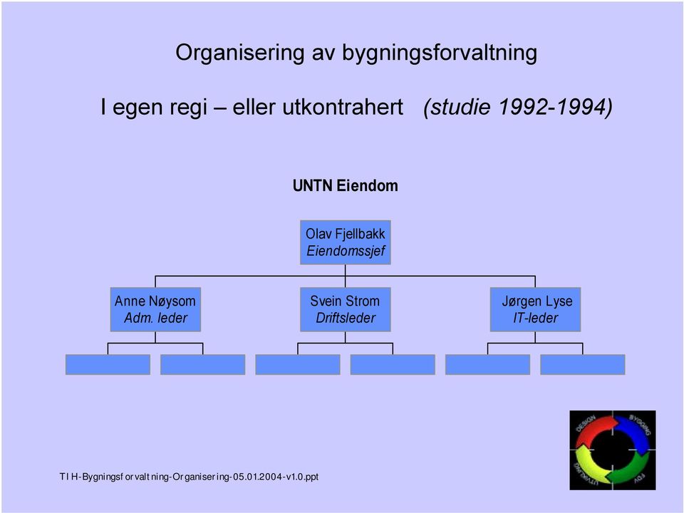 Eiendom Olav Fjellbakk Eiendomssjef Anne Nøysom