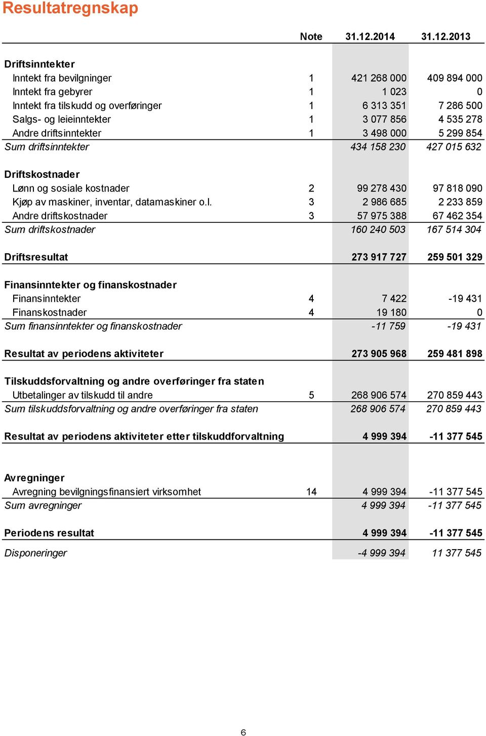 maskiner, inventar, datamaskiner o.l.