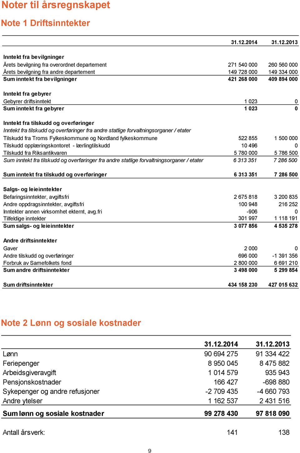 overføringer fra andre statlige forvaltningsorganer / etater Tilskudd fra Troms Fylkeskommune og Nordland fylkeskommune 522 855 1 500 000 Tilskudd opplæringskontoret - lærlingtilskudd 10 496 0