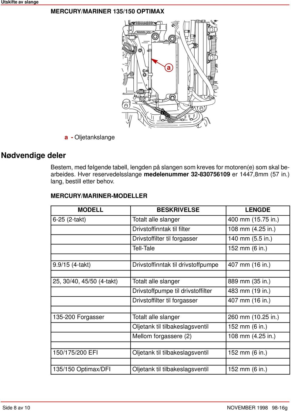 ) Drivstoffinntk til filter 108 mm (4.25 in.) Drivstoffilter til forgsser 140 mm (5.5 in.) Tell-Tle 152 mm (6 in.) 9.9/15 (4-tkt) Drivstoffinntk til drivstoffpumpe 407 mm (16 in.