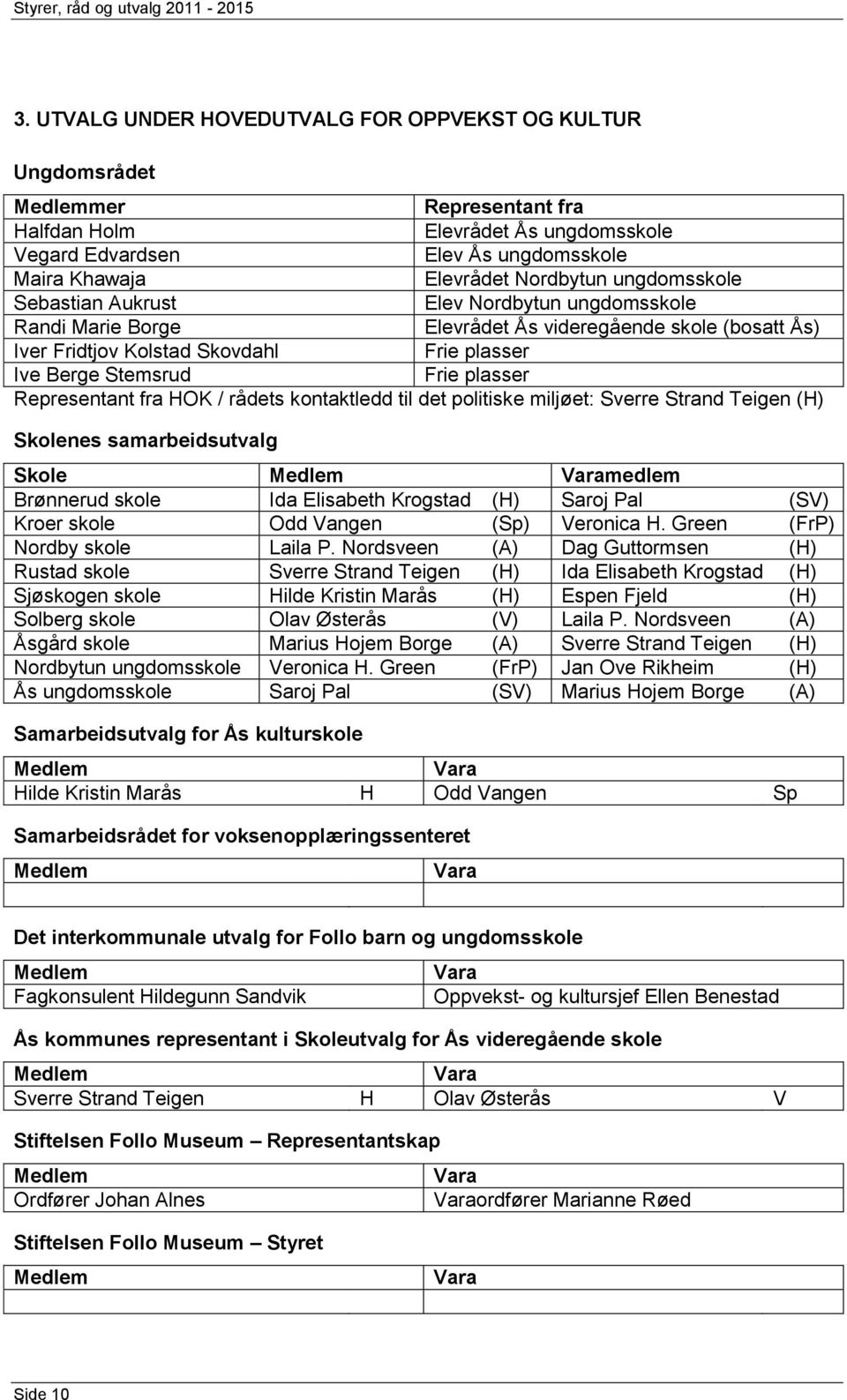 Sebastian ukrust Elev Nordbytun ungdomsskole Randi Marie Borge Elevrådet Ås videregående skole (bosatt Ås) Iver Fridtjov Kolstad Skovdahl Frie plasser Ive Berge Stemsrud Frie plasser Representant fra