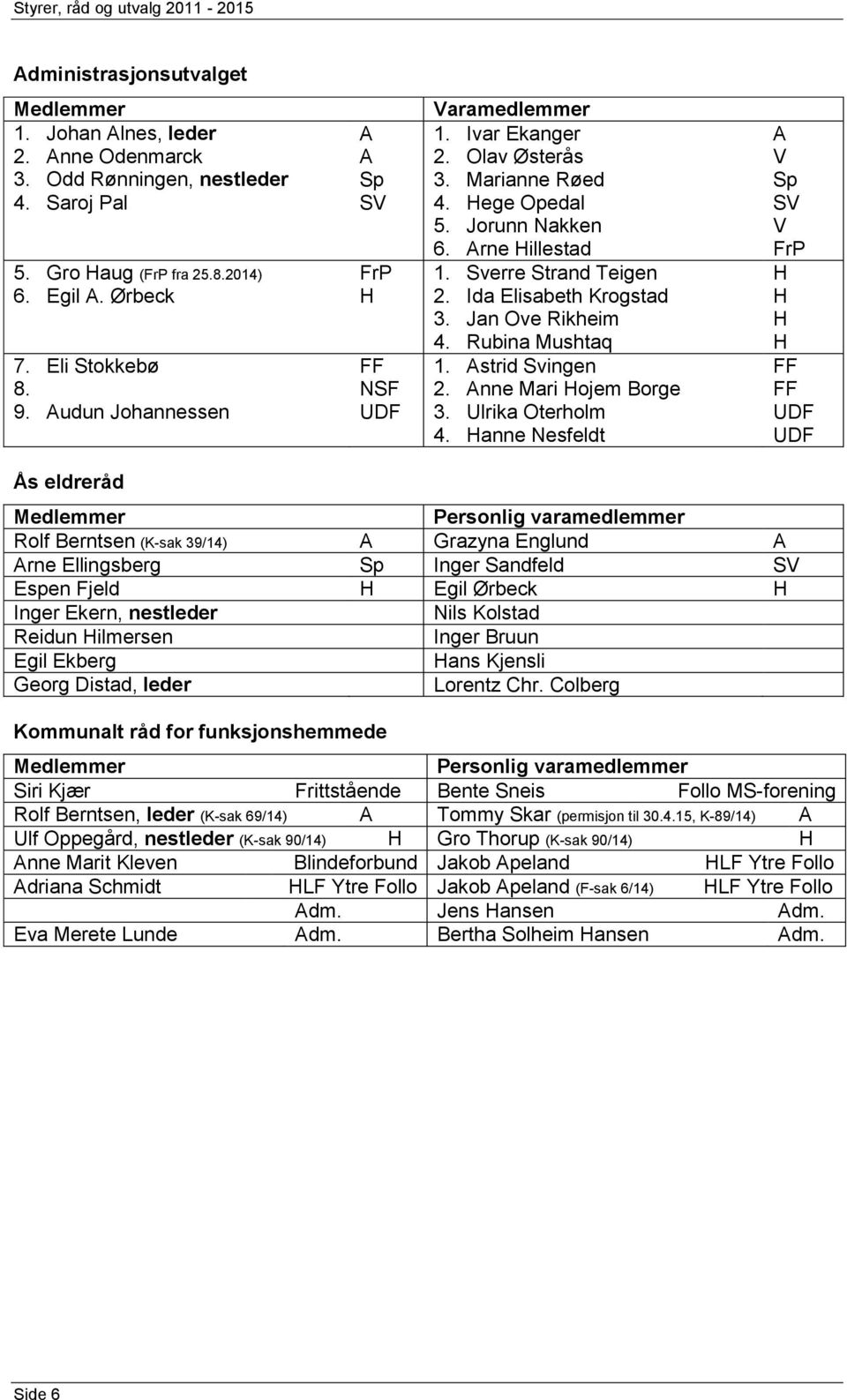 Jan Ove Rikheim 4. Rubina Mushtaq 1. strid Svingen 2. nne Mari ojem Borge 3. Ulrika Oterholm 4.