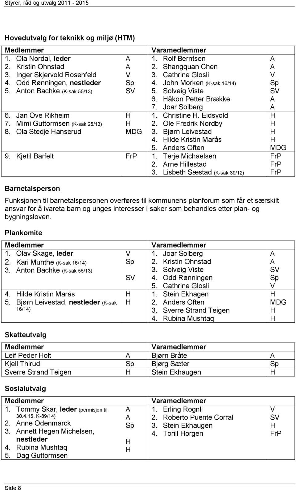 Eidsvold 7. Mimi Guttormsen (K-sak 25/13) 2. Ole Fredrik Nordby 8. Ola Stedje anserud MDG 3. Bjørn Leivestad 4. ilde Kristin Marås 5. nders Often 9. Kjetil Barfelt 1. Terje Michaelsen 2.