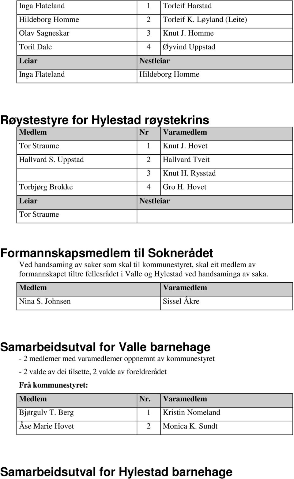 Rysstad Torbjørg Brokke 4 Gro H.