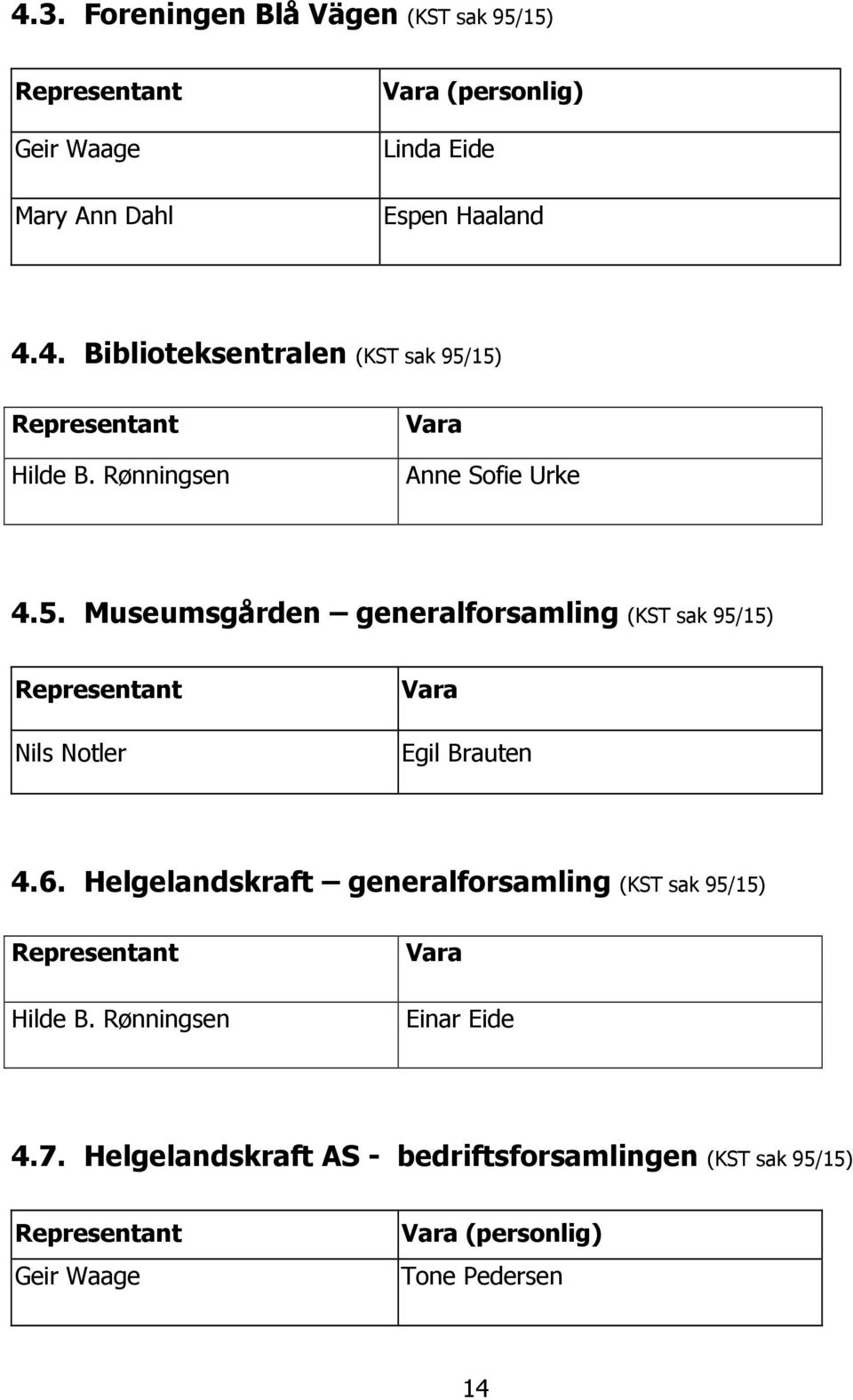 Helgelandskraft generalforsamling (KST sak 95/15) Hilde B. Rønningsen Einar Eide 4.7.