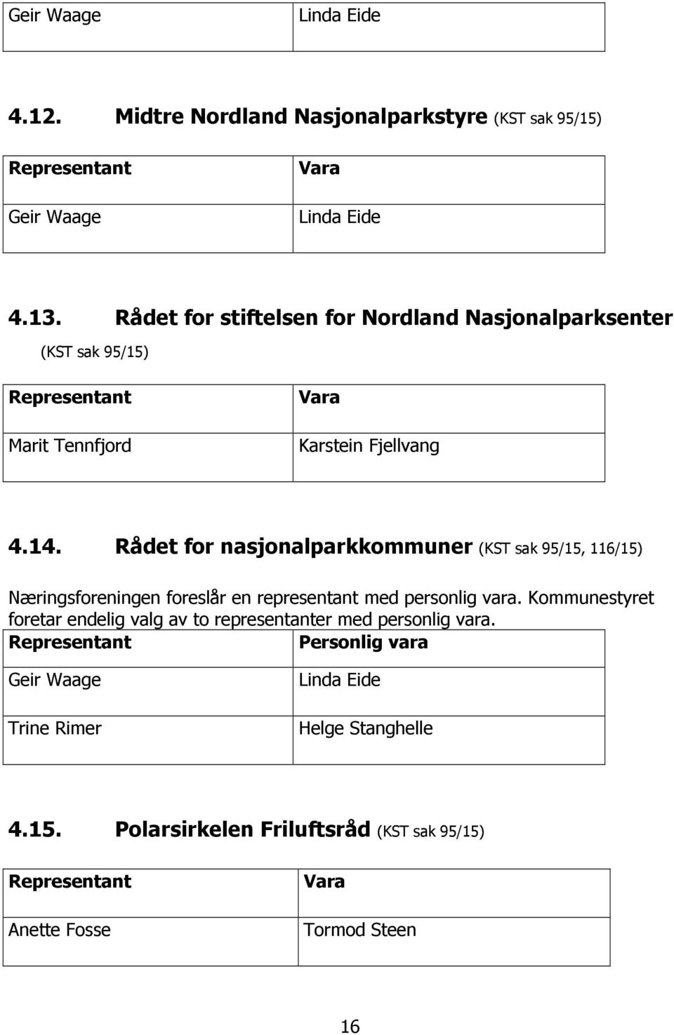 Rådet for nasjonalparkkommuner (KST sak 95/15, 116/15) Næringsforeningen foreslår en representant med personlig vara.