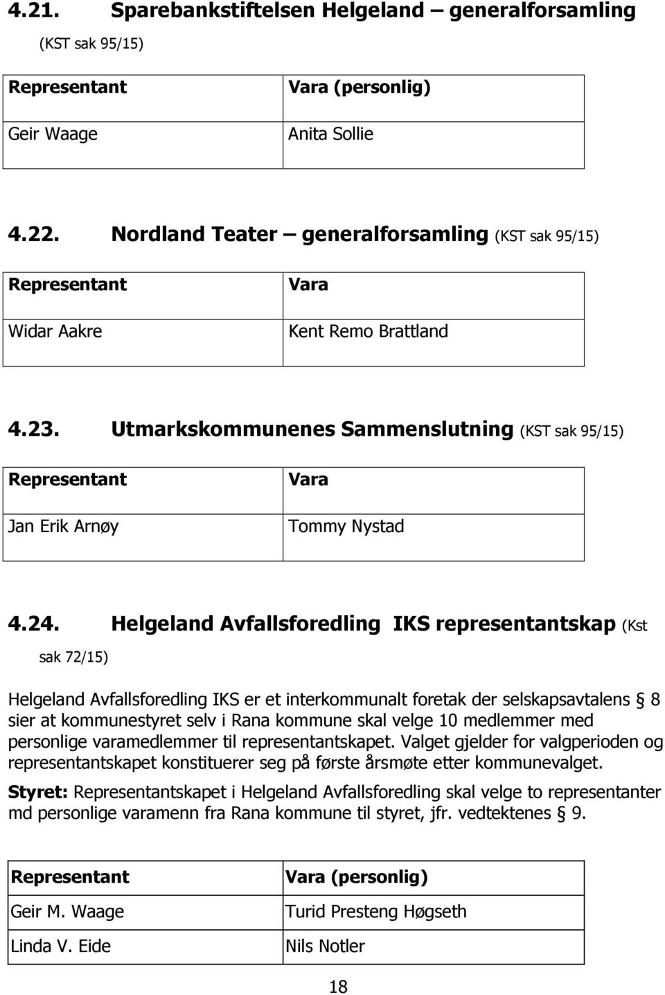 Helgeland Avfallsforedling IKS representantskap (Kst sak 72/15) Helgeland Avfallsforedling IKS er et interkommunalt foretak der selskapsavtalens 8 sier at kommunestyret selv i Rana kommune skal velge