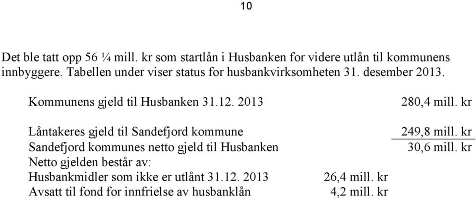 2013 Låntakeres gjeld til Sandefjord kommune Sandefjord kommunes netto gjeld til Husbanken Netto gjelden består av: