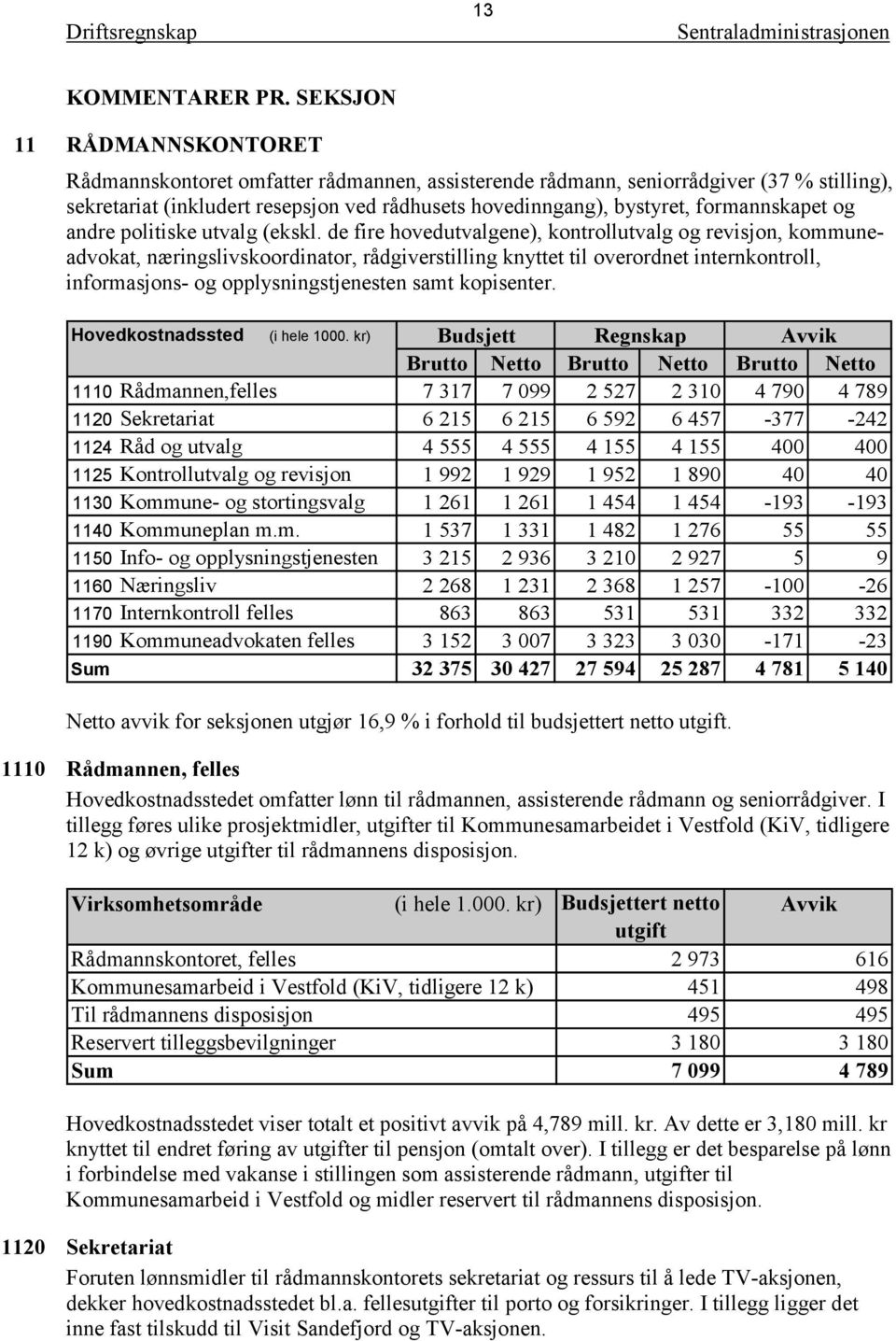 formannskapet og andre politiske utvalg (ekskl.