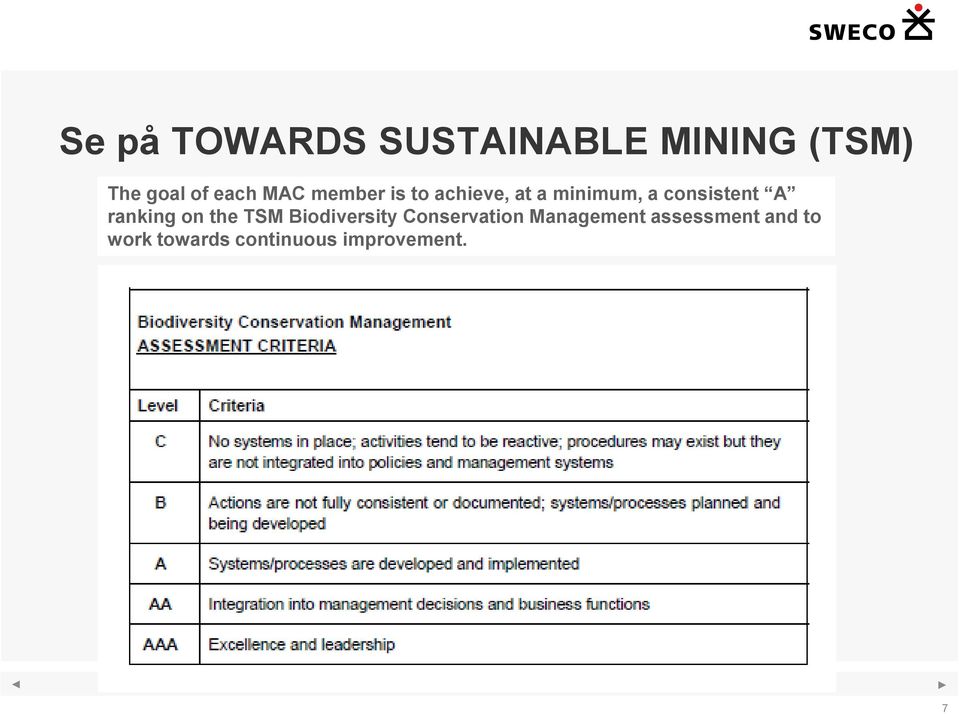 ranking on the TSM Biodiversity Conservation Management