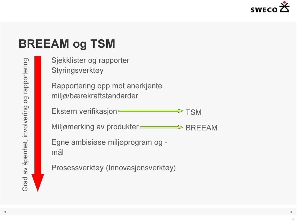 miljø/bærekraftstandarder Ekstern verifikasjon Miljømerking av produkter