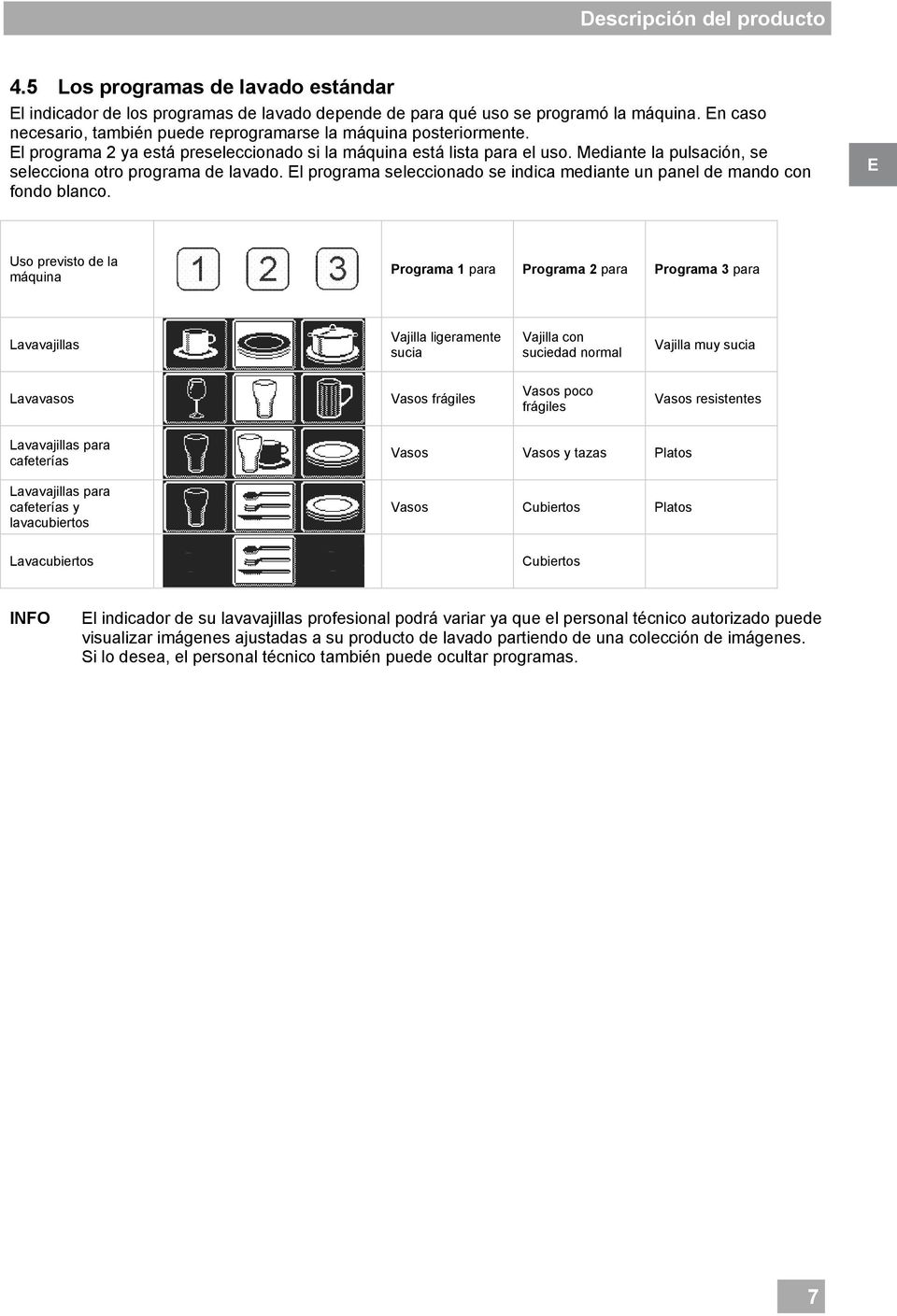 Mediante la pulsación, se selecciona otro programa de lavado. El programa seleccionado se indica mediante un panel de mando con fondo blanco.