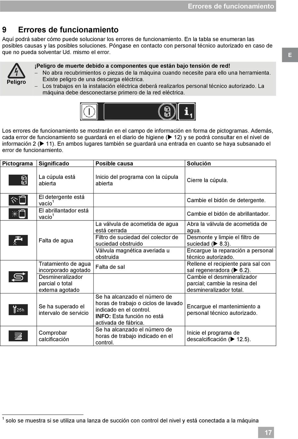 No abra recubrimientos o piezas de la máquina cuando necesite para ello una herramienta. Existe peligro de una descarga eléctrica.