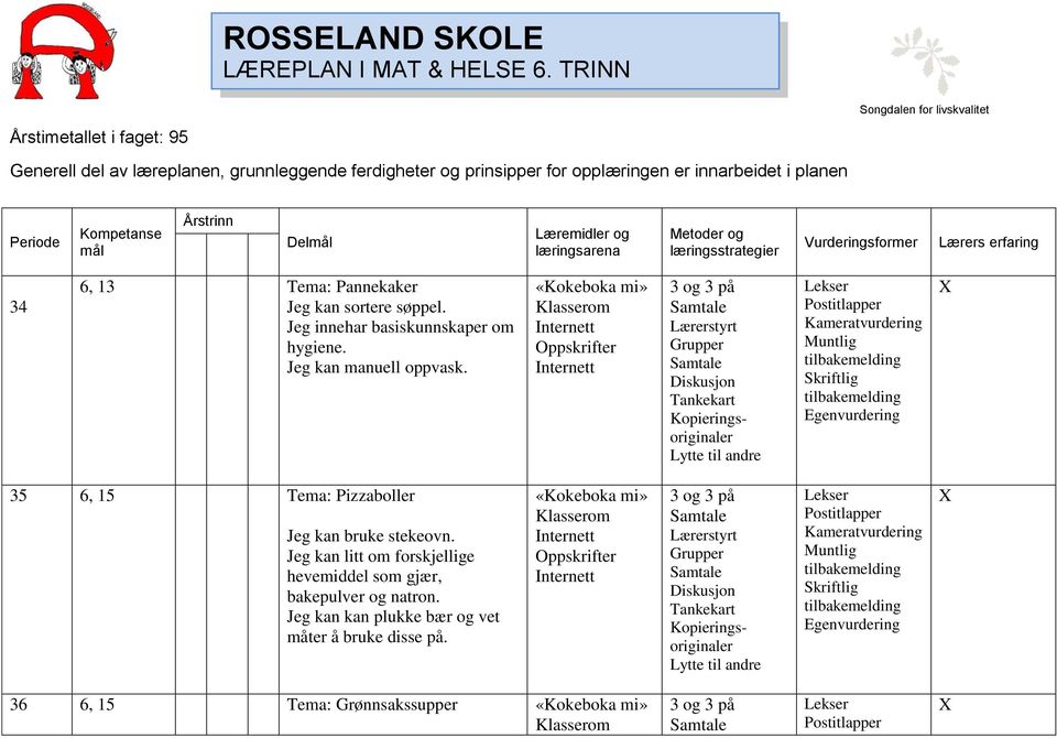 Kompetanse mål Årstrinn Delmål Læremidl og læringsarena Metod og læringsstrategi Vurdingsform Lærs faring 34 6, 13 Tema: Pannekak Jeg kan sorte søppel.