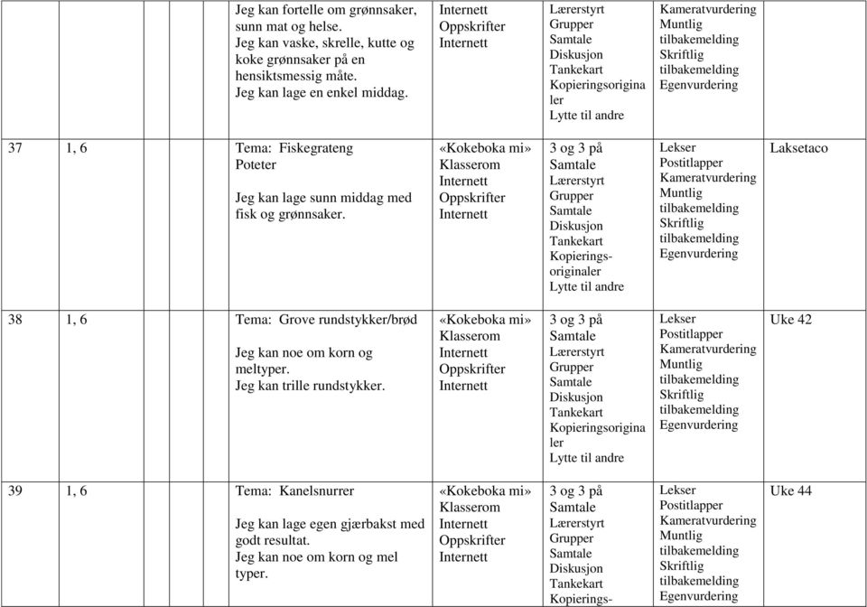Lærstyrt Kopiingsoriginal Laksetaco 38 1, 6 Tema: Grove rundstykk/brød Jeg kan noe om korn og meltyp. Jeg kan trille rundstykk.