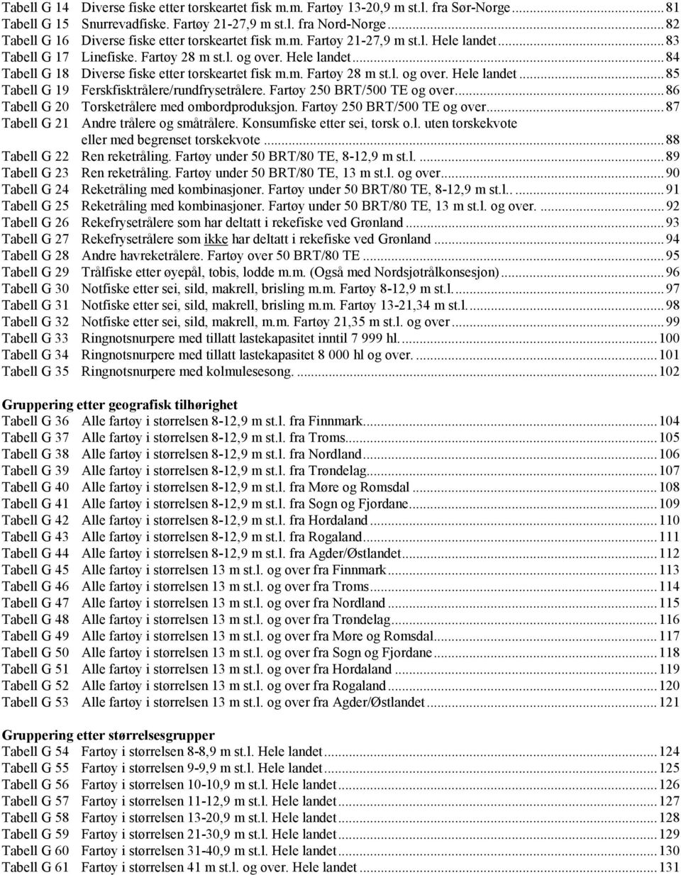 m. Fartøy 28 m st.l. og over. Hele landet...85 Tabell G 19 Ferskfisktrålere/rundfrysetrålere. Fartøy 250 BRT/500 TE og over...86 Tabell G 20 Torsketrålere med ombordproduksjon.