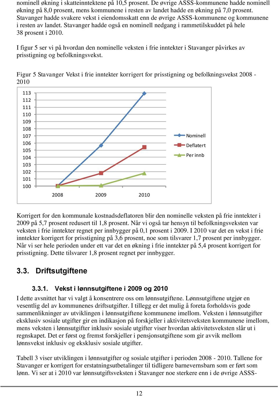 I figur 5 ser vi på hvordan den nominelle veksten i frie inntekter i Stavanger påvirkes av prisstigning og befolkningsvekst.