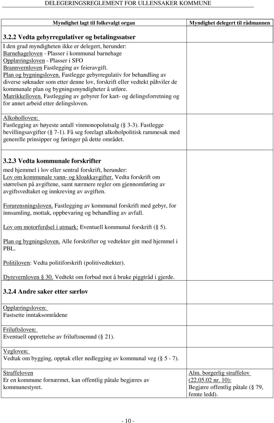 Fastlegge gebyrregulativ for behandling av diverse søknader som etter denne lov, forskrift eller vedtekt påhviler de kommunale plan og bygningsmyndigheter å utføre. Matrikkelloven.